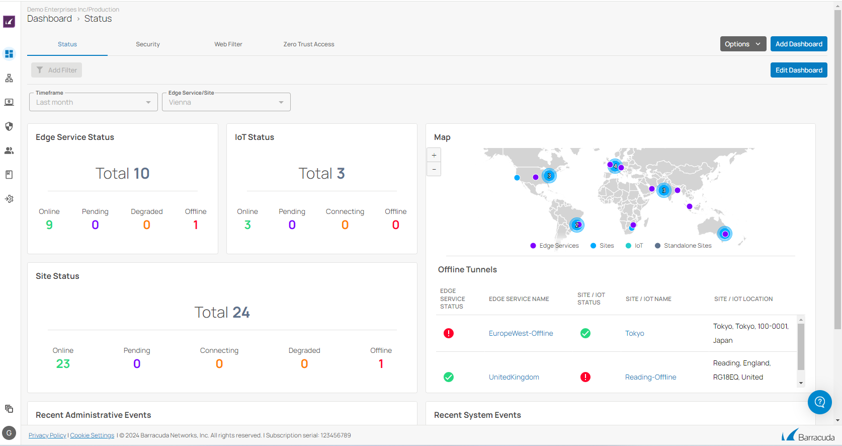 Barracuda SecureEdge dashboard showing edge services and devices