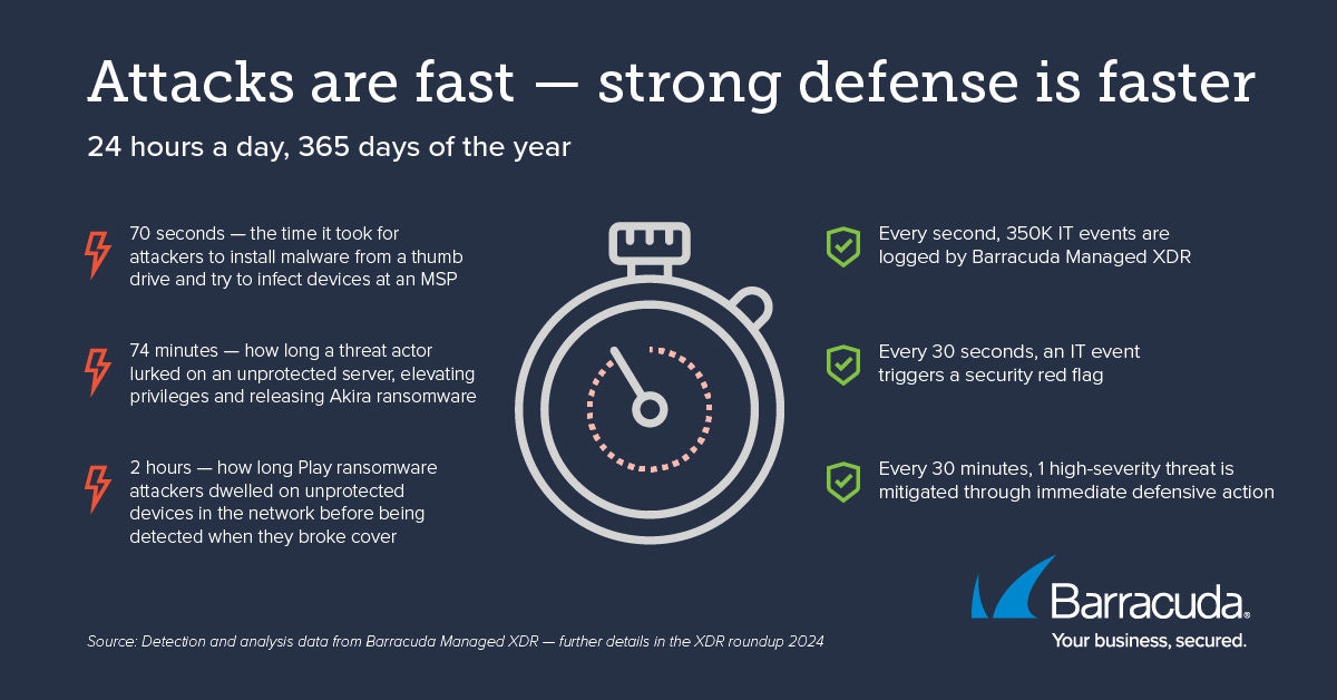 Attacks are fast but defense is faster