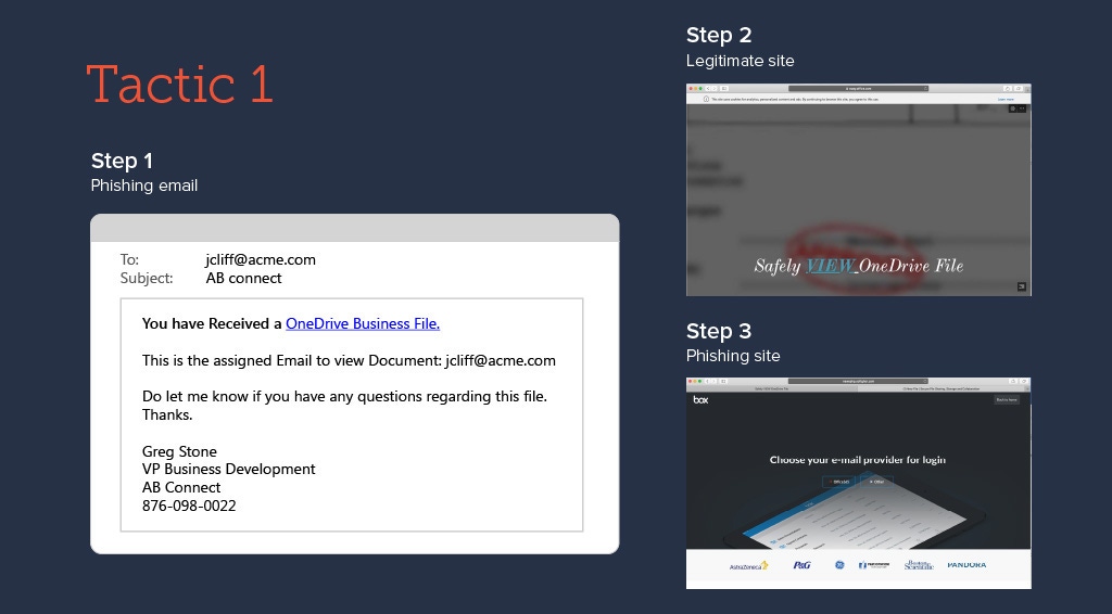 form-based attacks tactic 1
