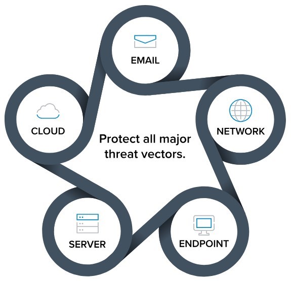 Barracuda Managed XDR and SOC