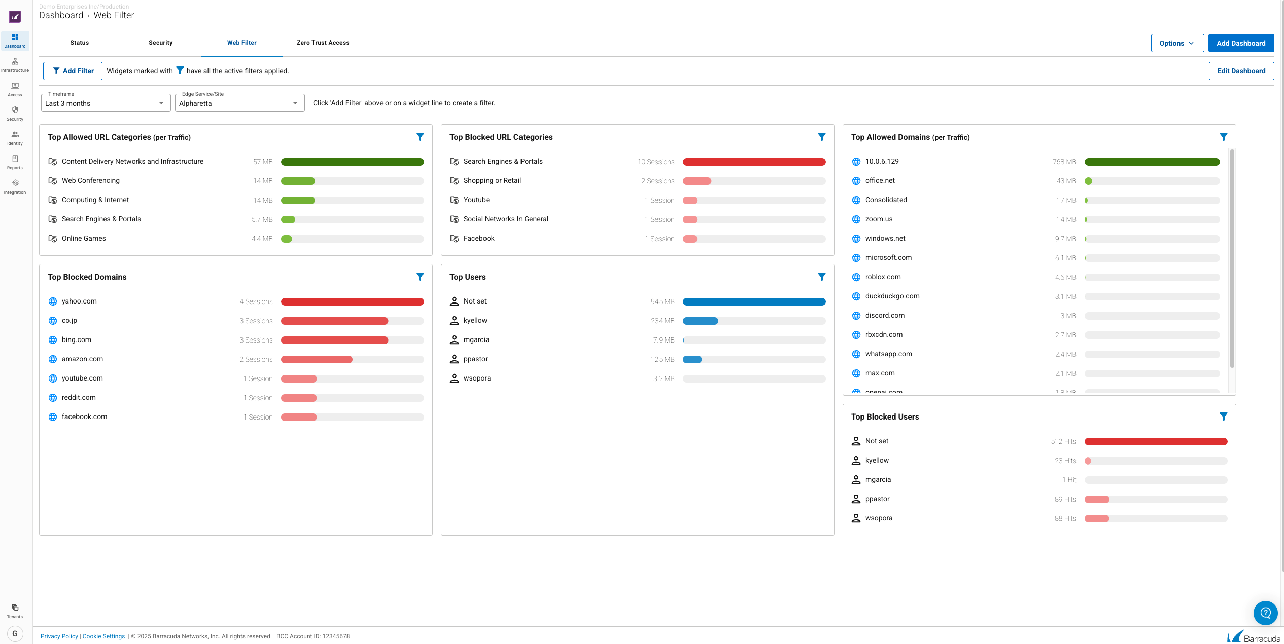 Dashboard Barracuda Web Filter
