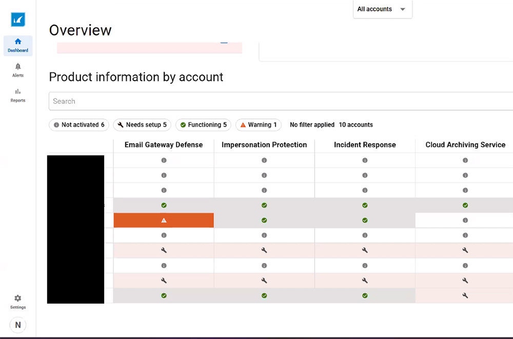 Vista dashboard dello stato del prodotto per account