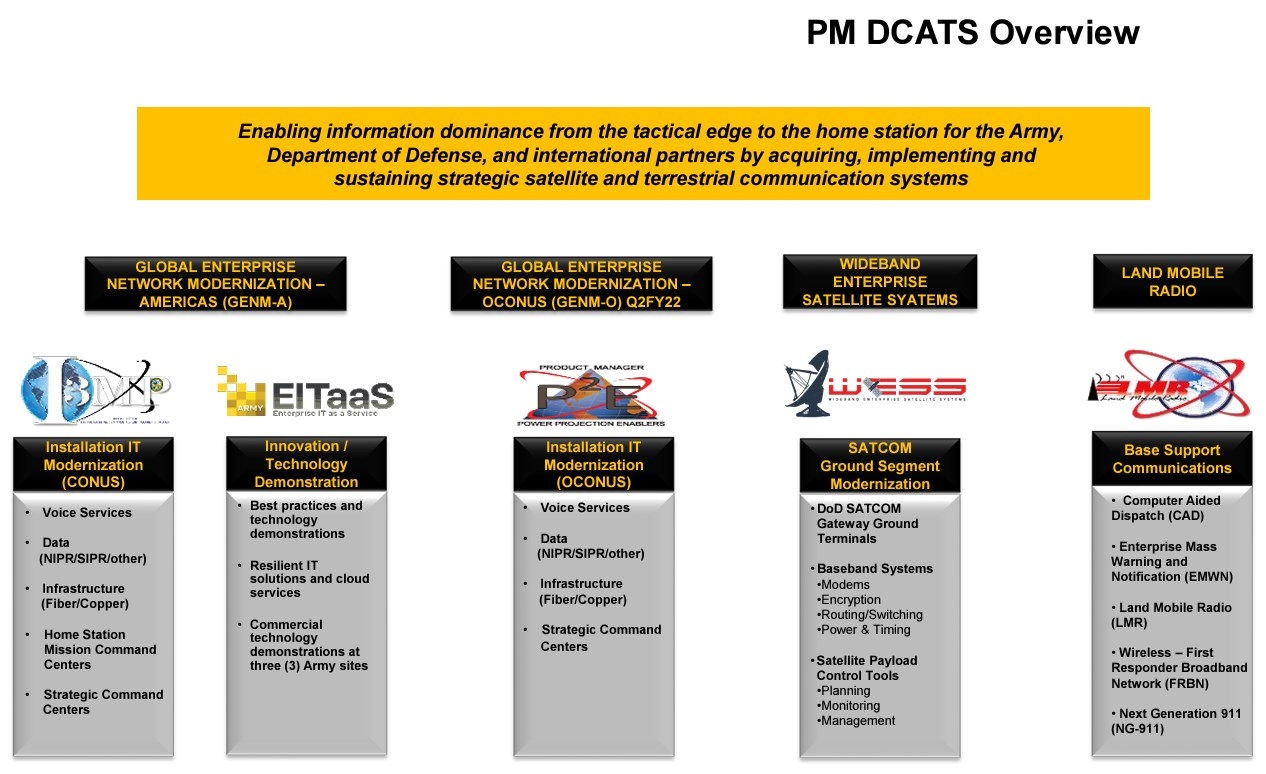 Illustration of dcats components, presented by COL Justin Shell, US Army