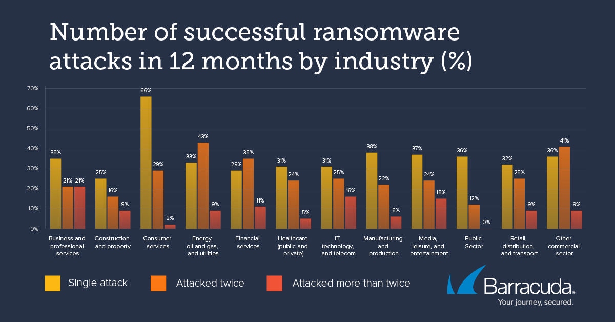 successful ransomware attacks in the healthcare industry