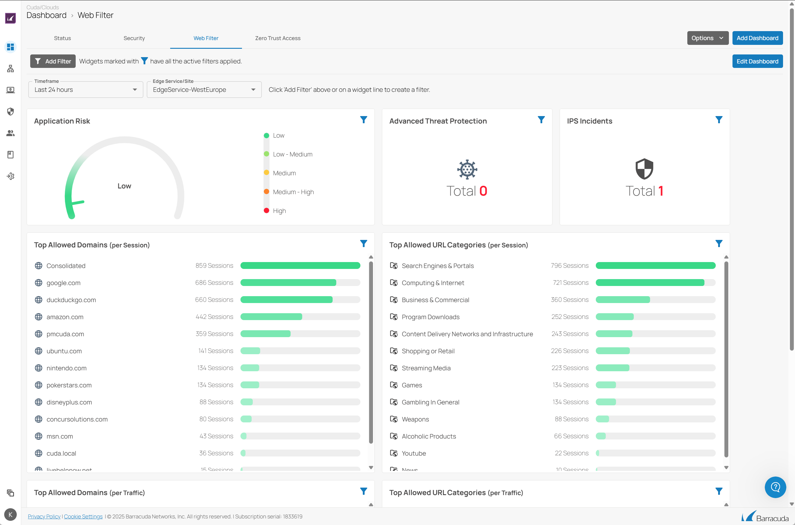 Dashboard Barracuda Web Filter
