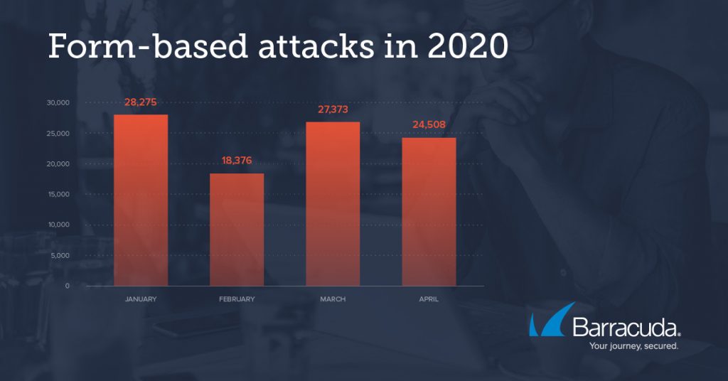 form-based attacks in 2020