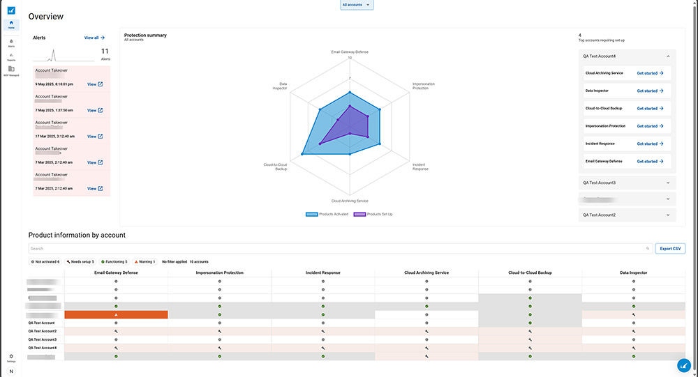 Vista MSP della dashboard BarracudaONE che mostra informazioni sull'account, riepilogo della protezione, account che necessitano di configurazione e informazioni sui prodotti per account. 
