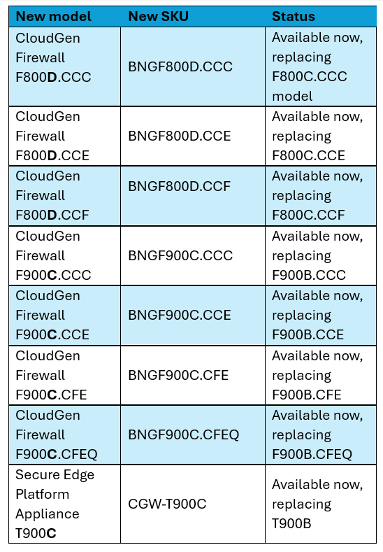 device availability