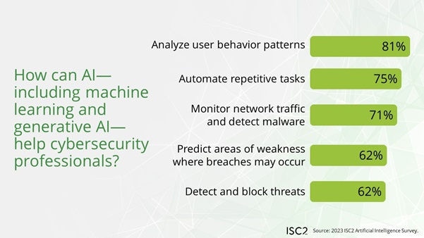Illustration - How cybersecurity job roles are being impacted by AI and ML
