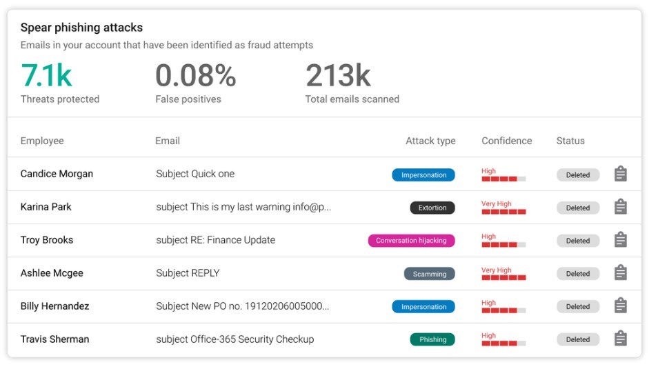 Barracuda Impersonation Protection