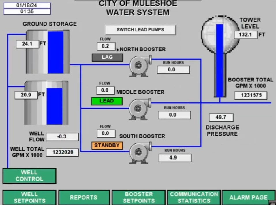 Screenshot showing Muleshoe water control system