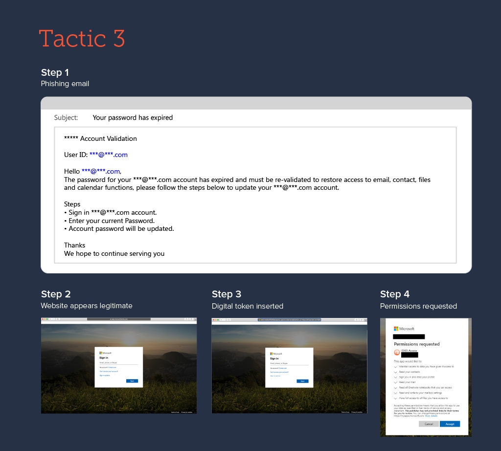 form-based attacks tactic 3