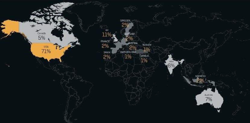 BianLian victims around the world