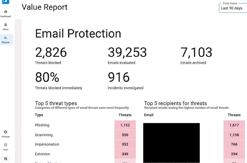 Rapporto sul valore – Protezione email