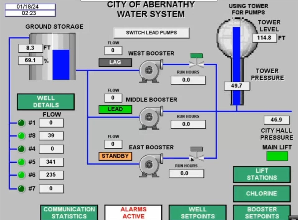 Screenshot showing Abernathy water control systems