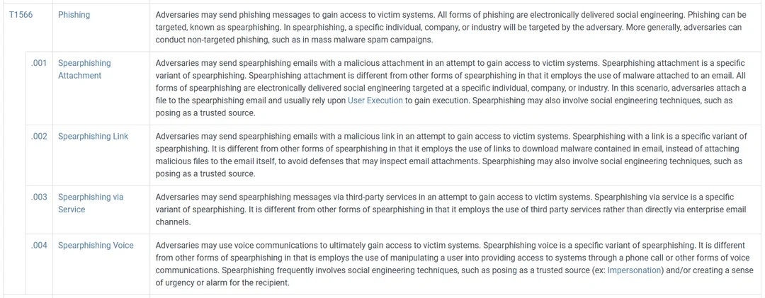 Elenco delle tattiche di accesso iniziale che mostra le sottotattiche del phishing