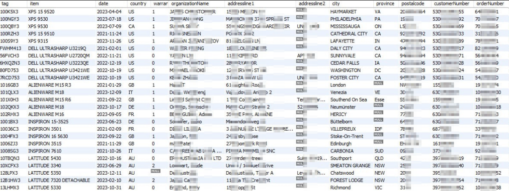 Screenshot of breached data, via Daily Dark Web