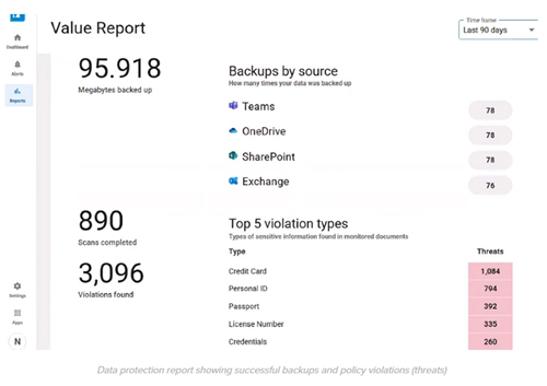 Esempio di report sul valore di BarracudaONE
