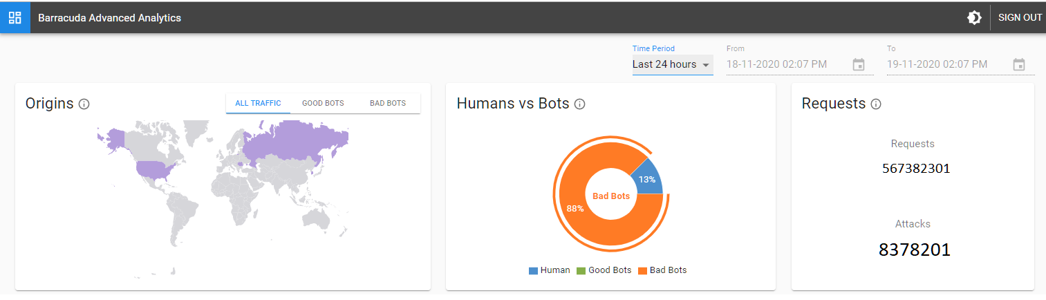 Advanced analytics 