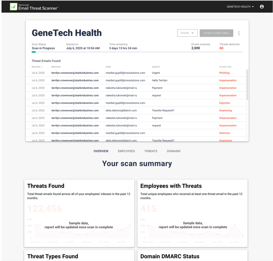 Email Threat Scanner