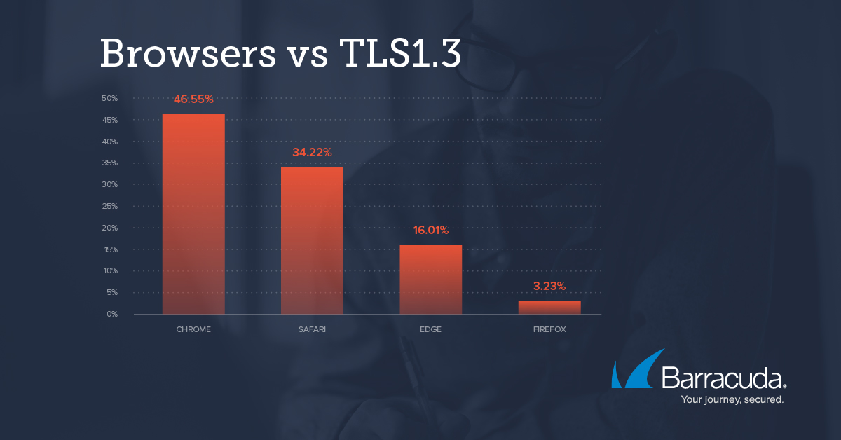 TLS1.3