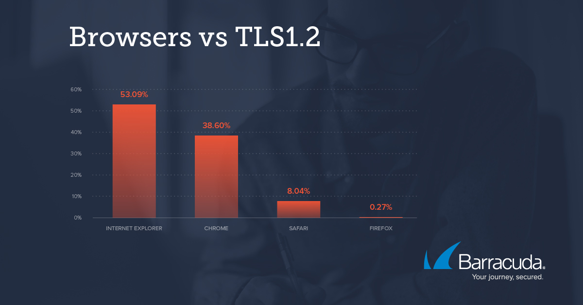 TLS1.2