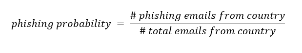 phishing geography