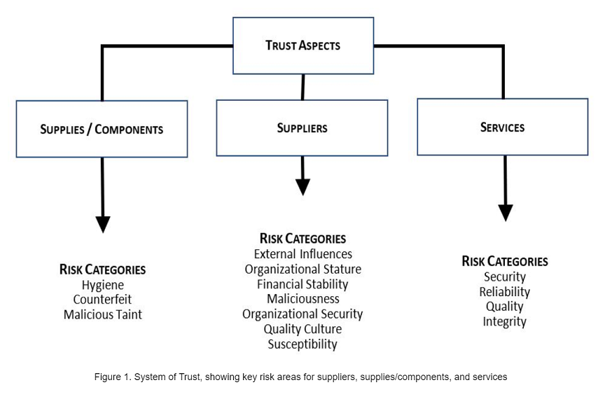 MITRE system of trust