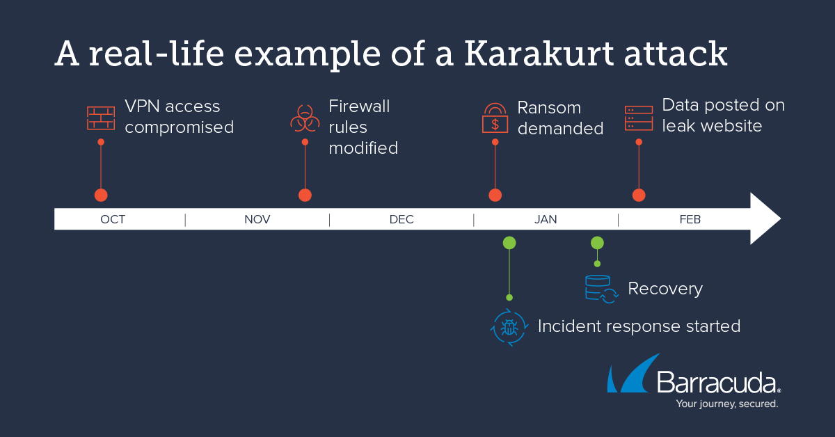 Karakurt attack example